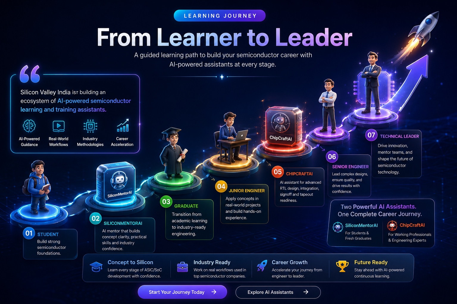 AI semiconductor learning ecosystem visualization